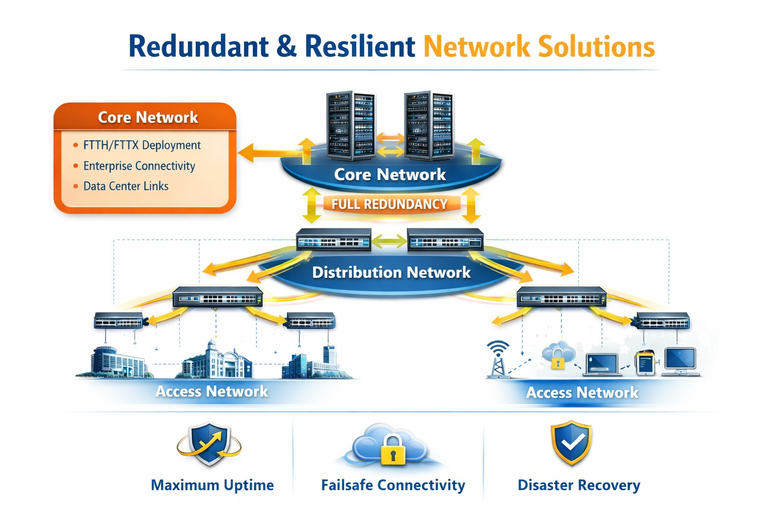 Resilient Network Infrastructure